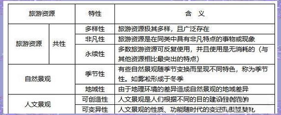 古镇旅游业发展的资源优势与影响分析