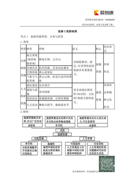 资源的定义: 自然界和人类社会中,那些能吸引旅游者,可被旅游业开发