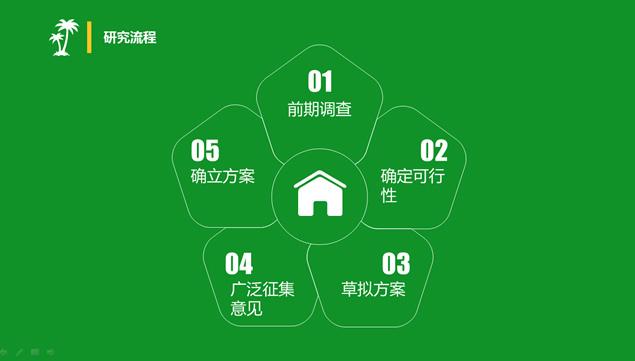 旅游项目资源增值开发报告ppt模板