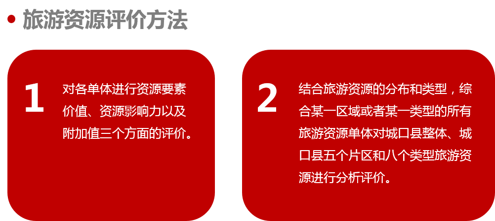 重庆城口县旅游资源普查与评估